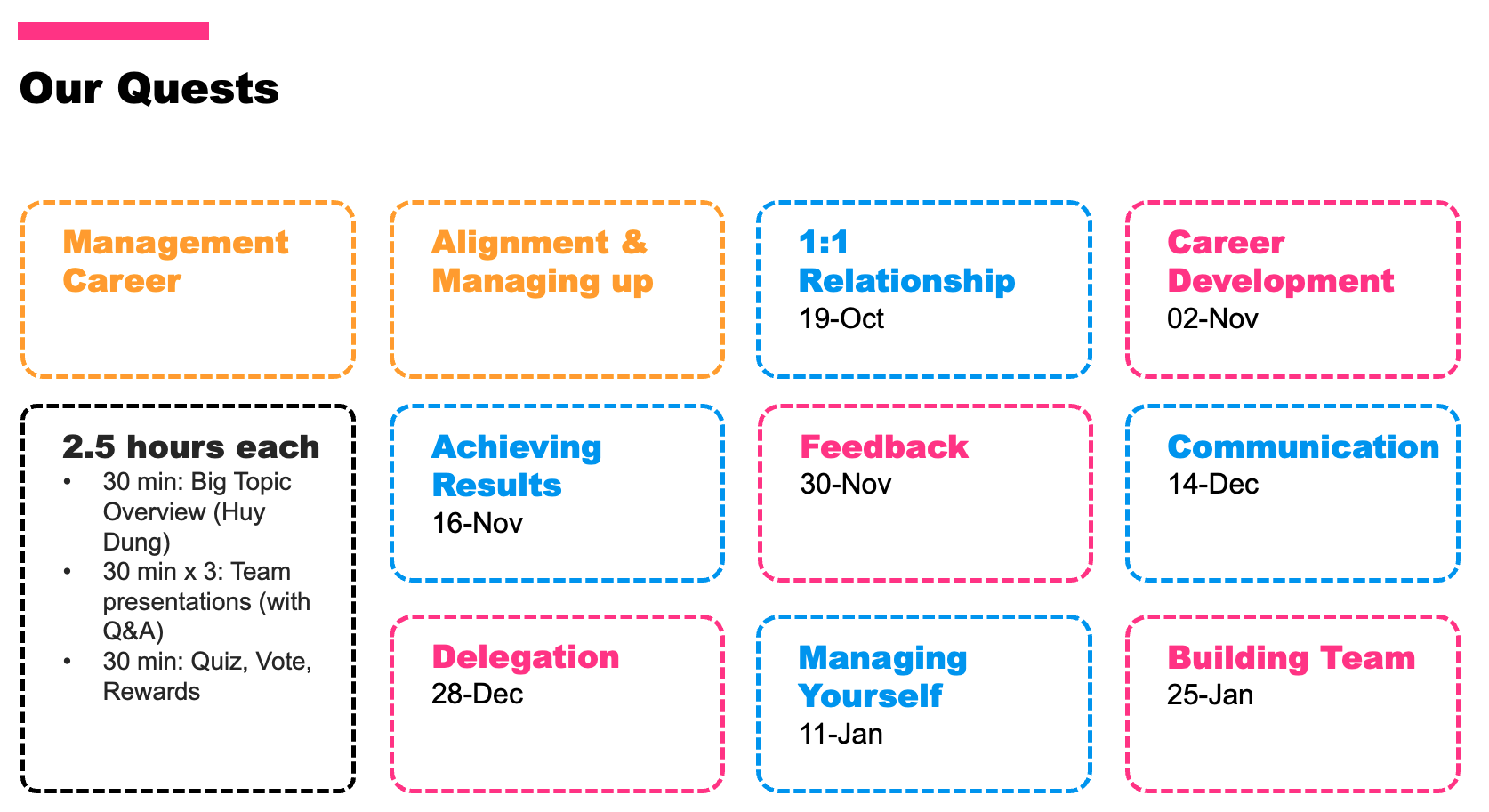 Leadership Program Structure