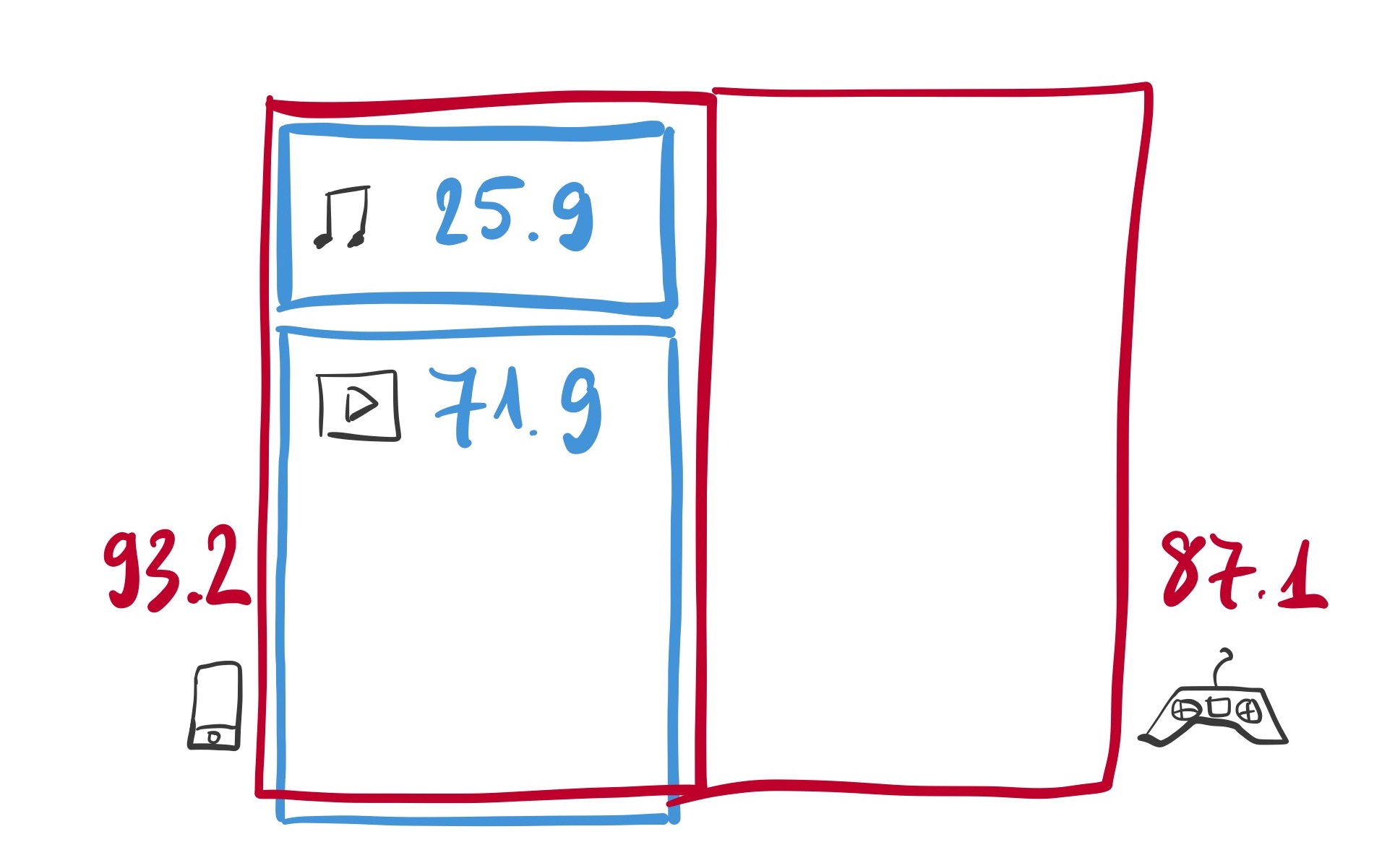 Revenue in 2021 of major digital entertainment industry