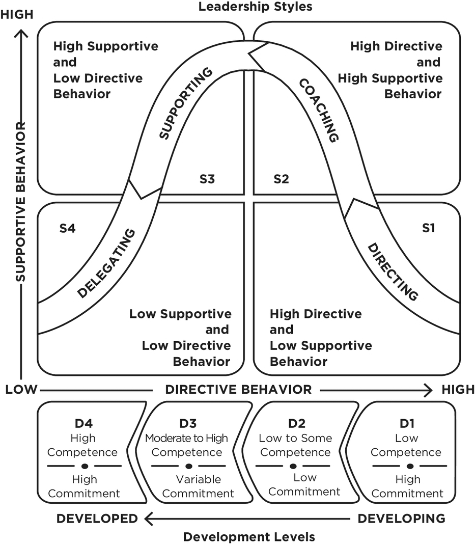 Figure 5.1 SLII Model