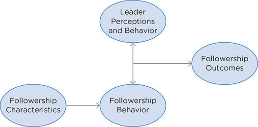 Figure 13.6: Reversing the Lens