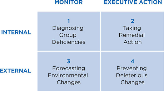 Figure 16.2: McGrath’s Critical Leadership Functions