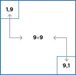 Figure 4.2: Paternalism/Maternalism