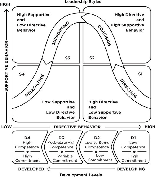 Figure 5.1: SLII Model